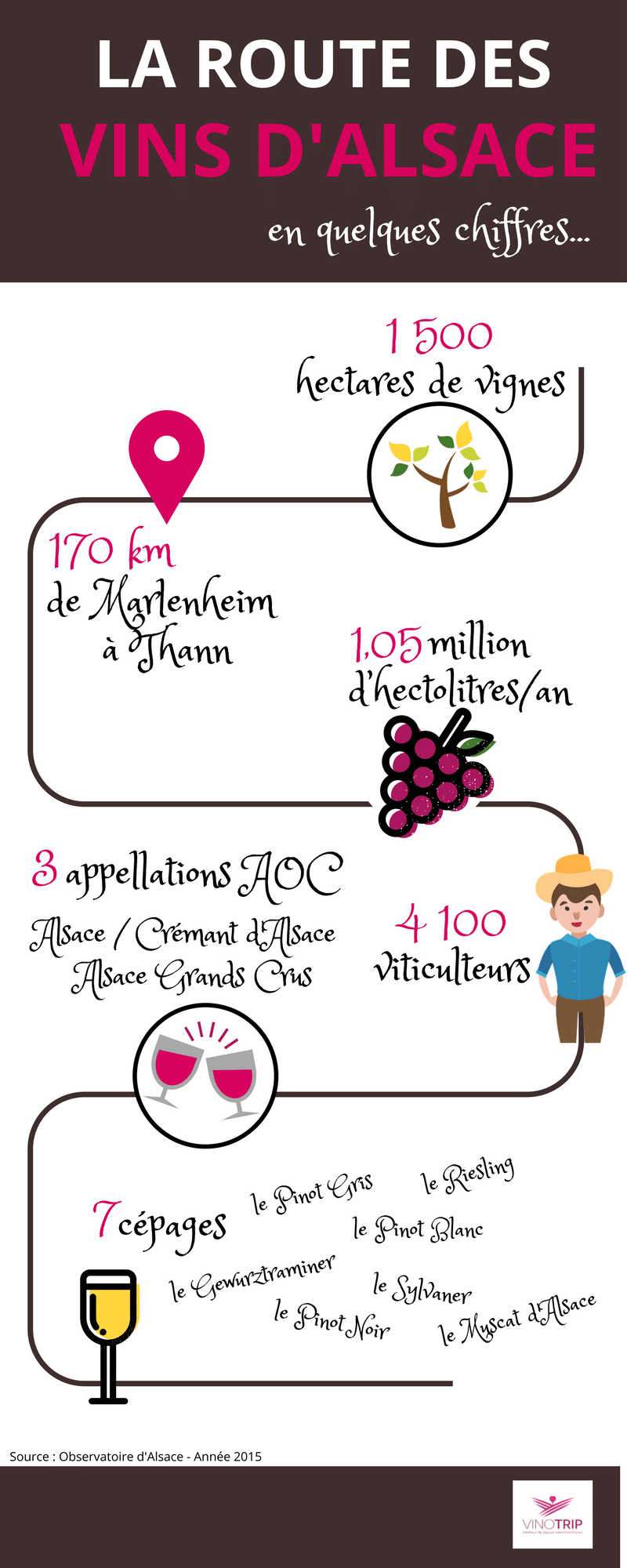 Route des vins d'Alsaces